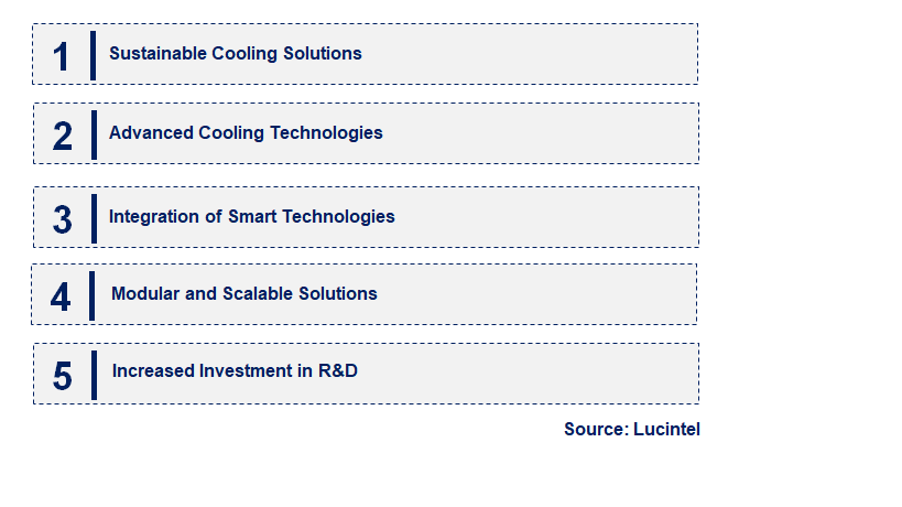 Emerging Trends in the Semiconductor Coolant Market